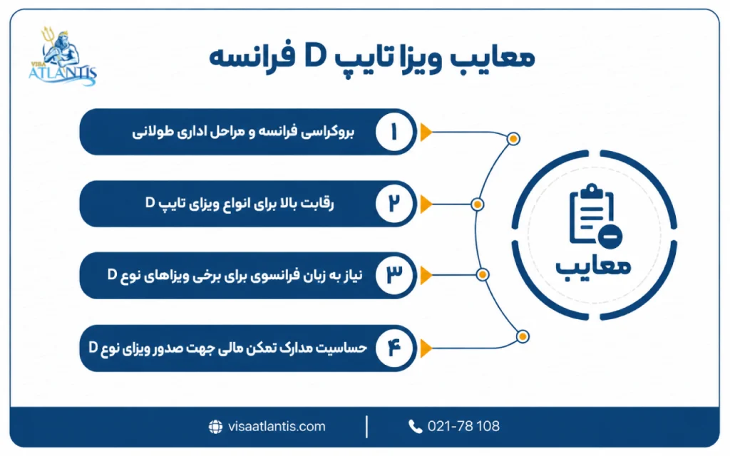 ویزا تایپ d فرانسه