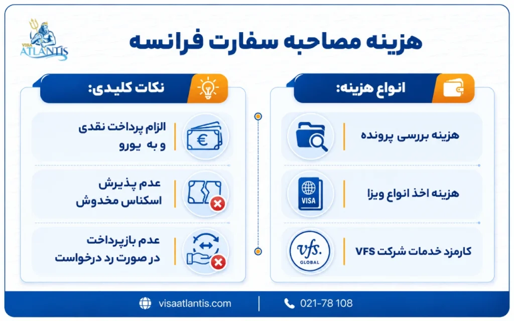 هزینه مصاحبه سفارت فرانسه