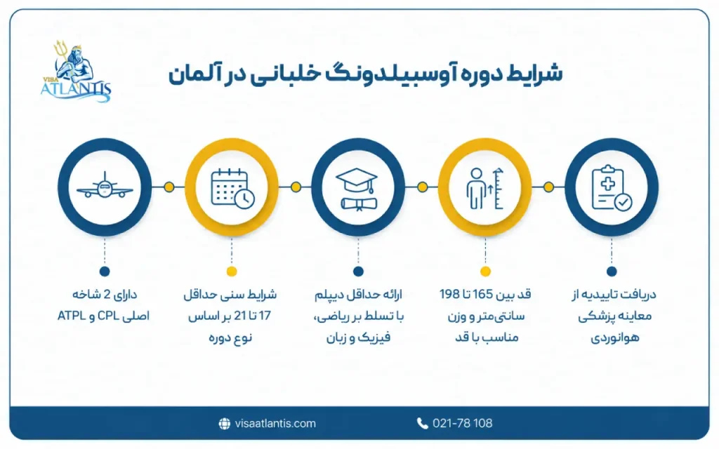 دوره آوسبیلدونگ آلمان