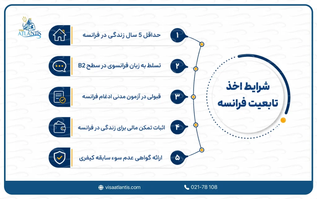 مهاجرت به فرانسه