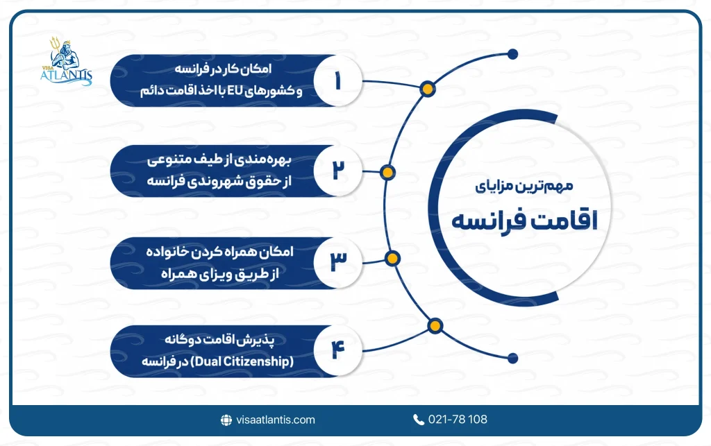 مزایای اقامت فرانسه