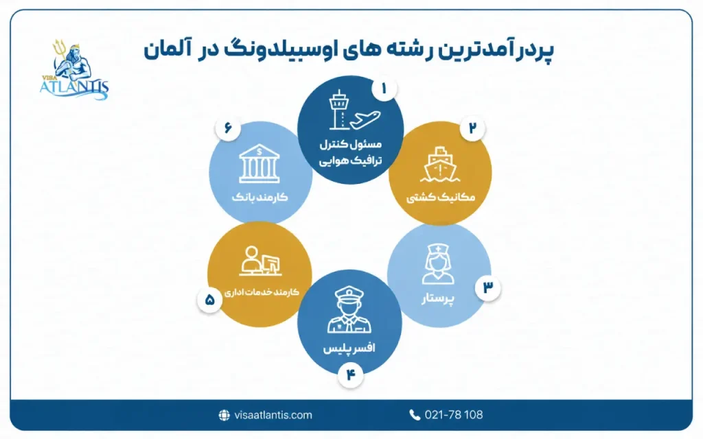 آوسبیلدونگ آلمان