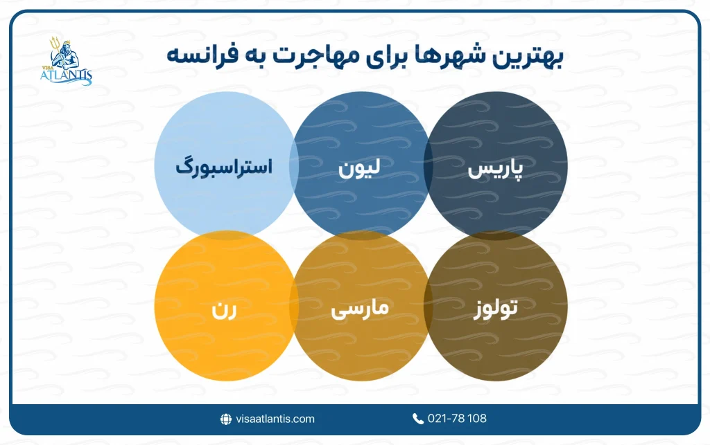 مهاجرت به فرانسه