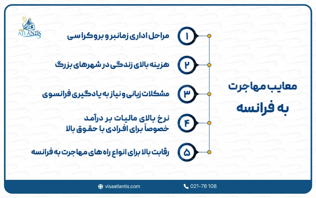 مهاجرت به فرانسه