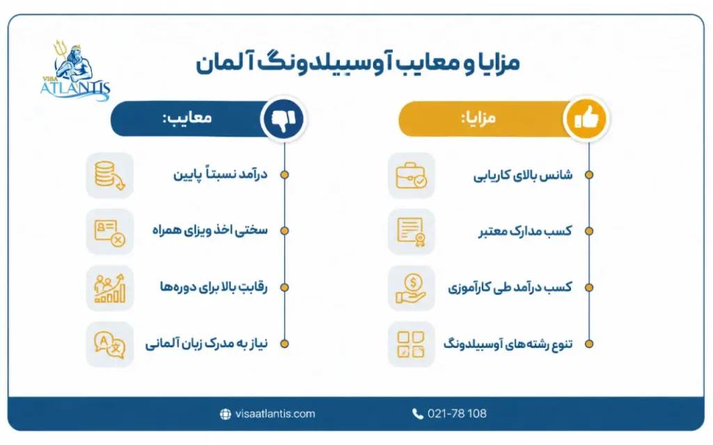انواع آوسبیلدونگ آلمان