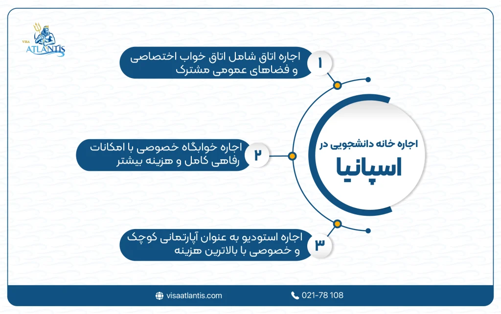 اجاره خانه دانشجویی در اسپانیا