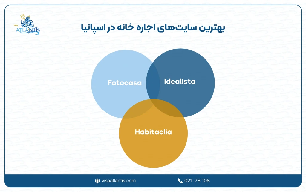 سایت اجاره خانه در اسپانیا
