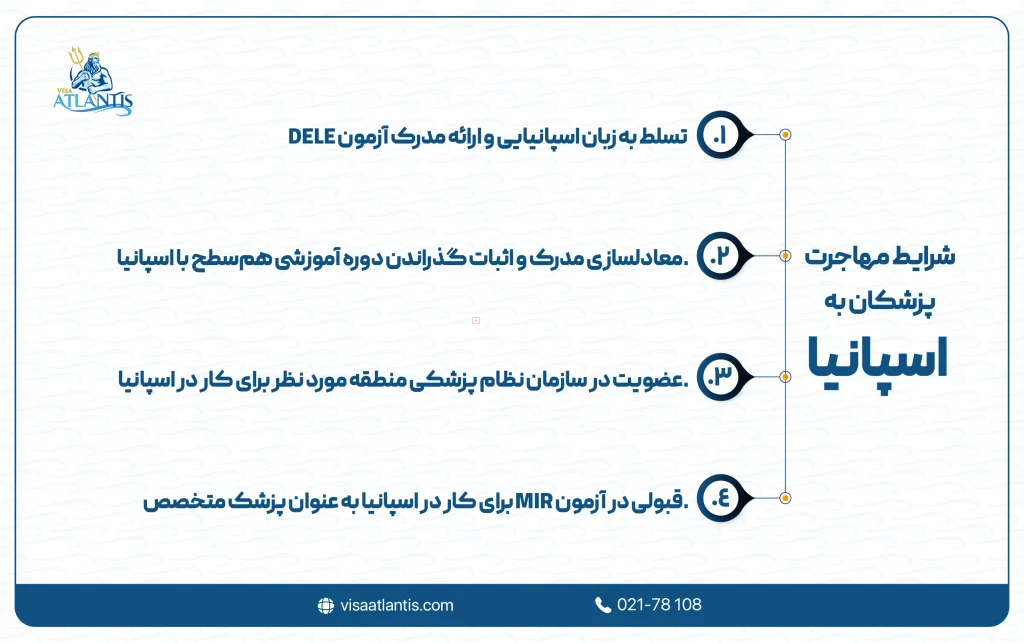 شرایط مهاجرت پزشکان به اسپانیا