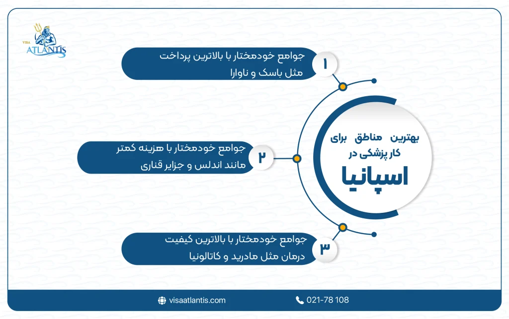 پزشکی در اسپانیا