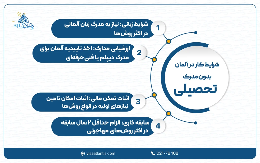 شرایط کار در آلمان بدون مدرک تحصیلی