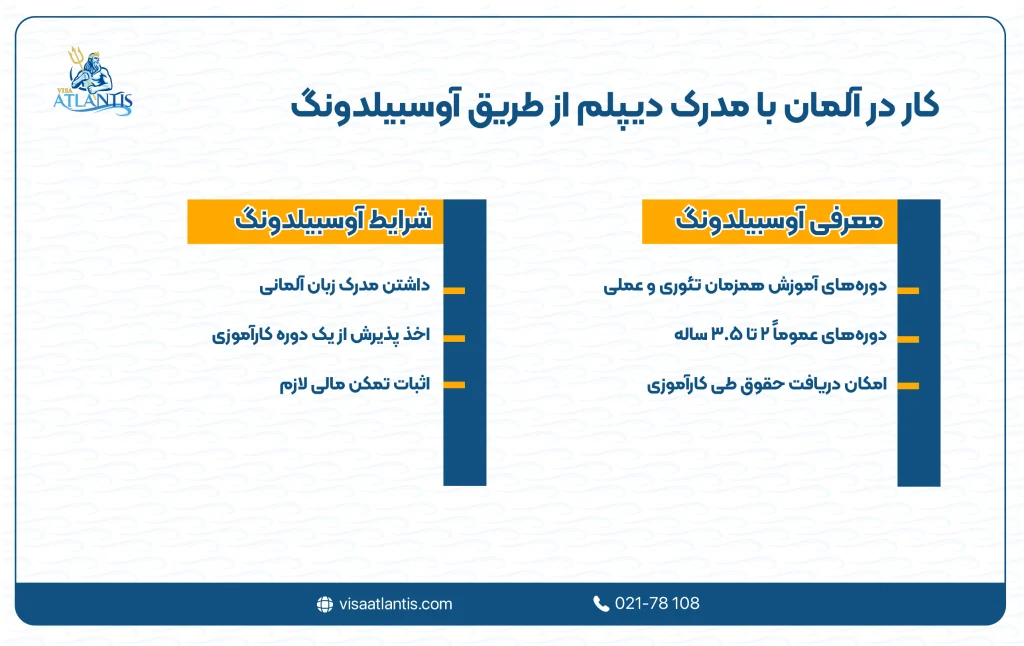 کار در آلمان با مدرک دیپلم