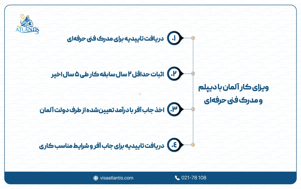 ویزای کار آلمان با دیپلم