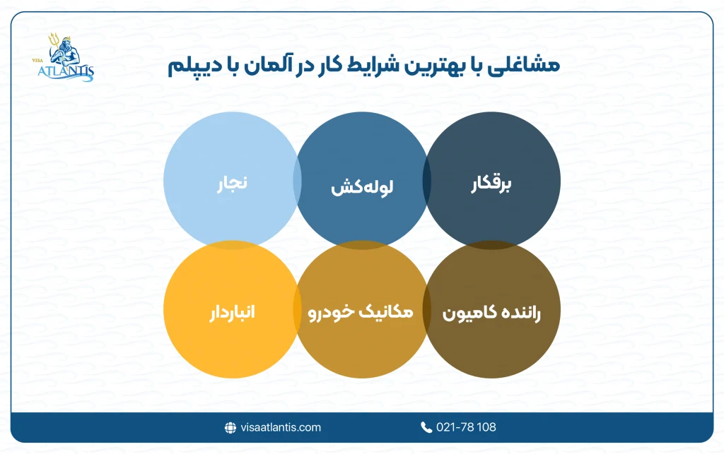 شرایط کار در آلمان با دیپلم