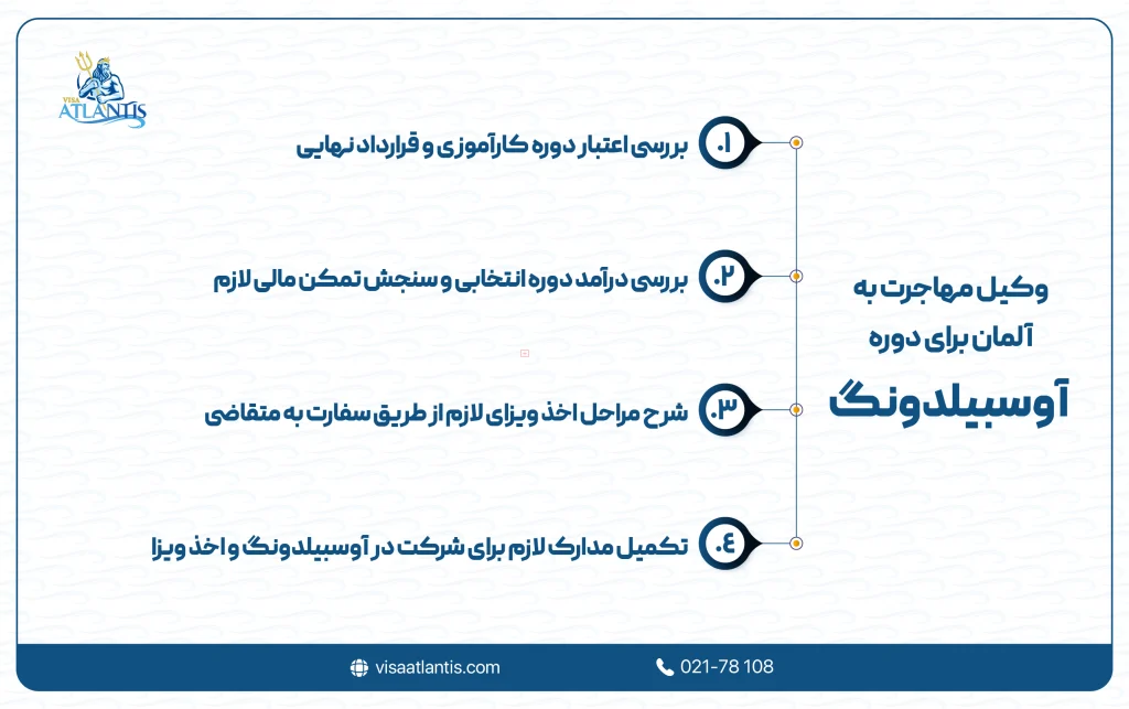 وکیل مهاجرت در آلمان