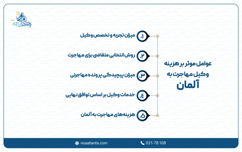 هزینه وکیل مهاجرت به آلمان