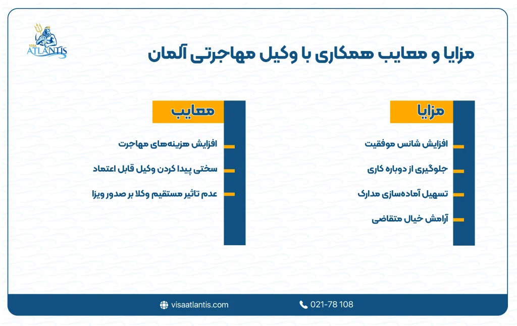 وکیل مهاجرتی آلمان