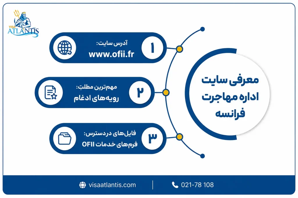 سایت اداره مهاجرت فرانسه
