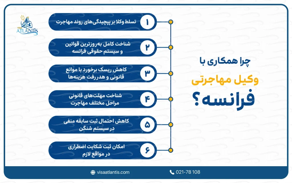 وکیل مهاجرتی فرانسه