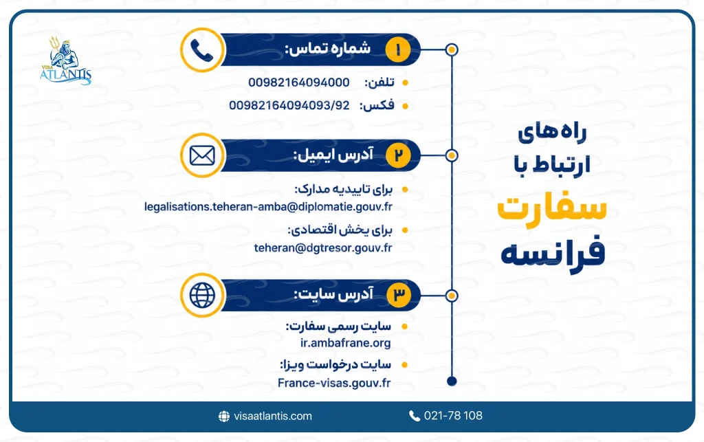 سفارت فرانسه
