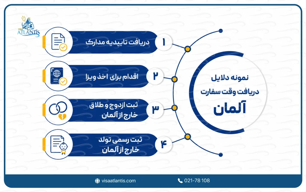 دریافت وقت سفارت آلمان