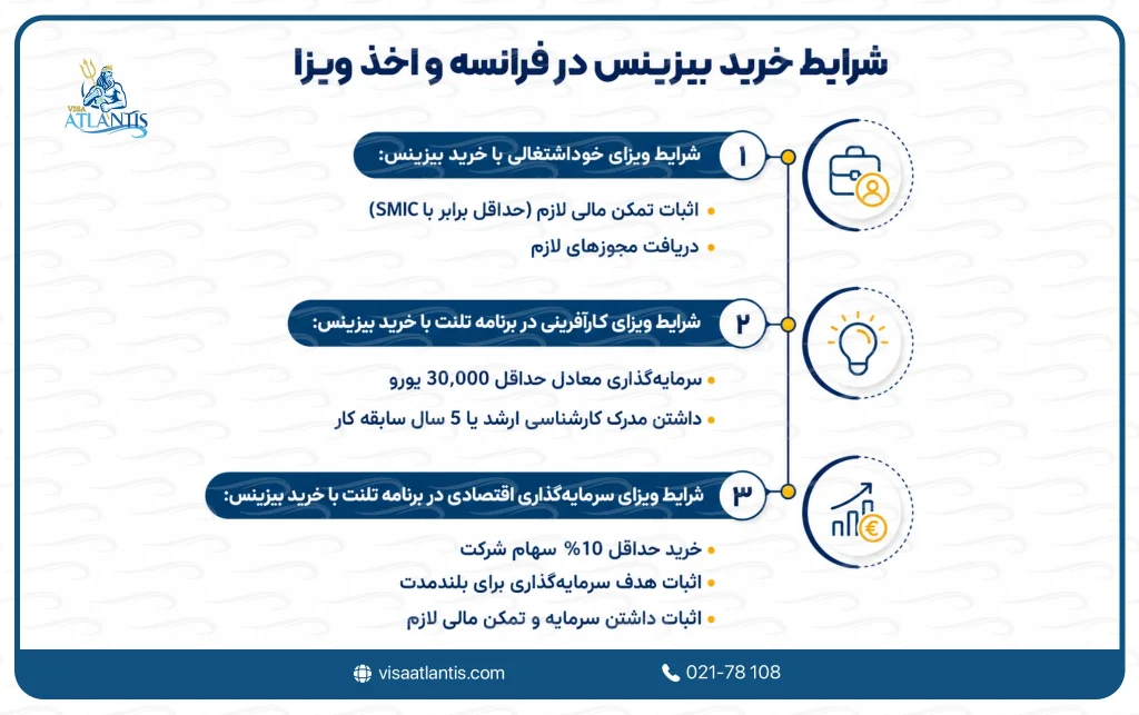 شرایط خرید بیزینس در فرانسه