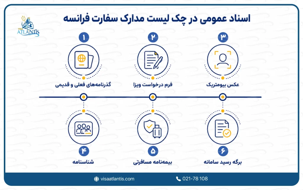 چک لیست مدارک سفارت فرانسه