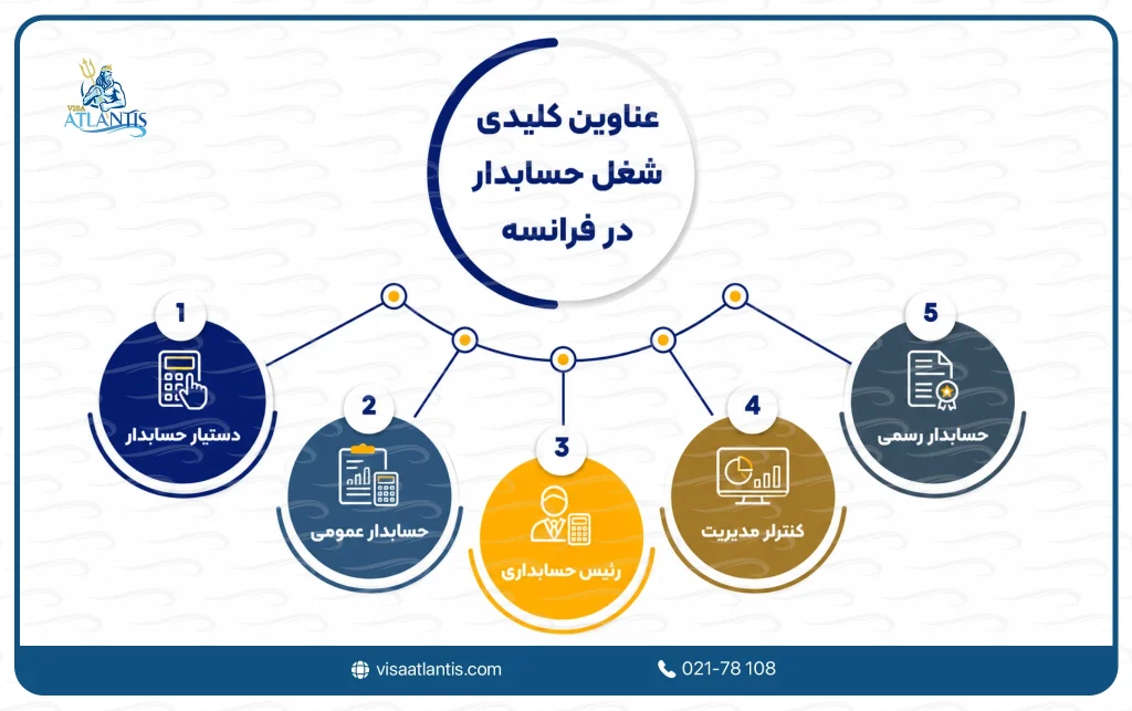شغل حسابدار در فرانسه