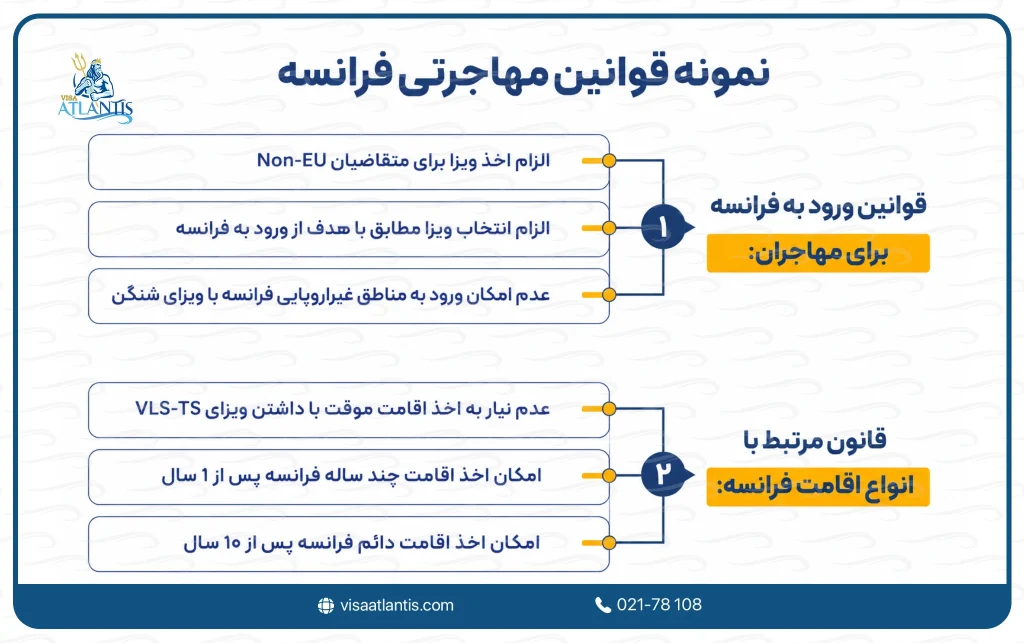 قوانین مهاجرتی فرانسه