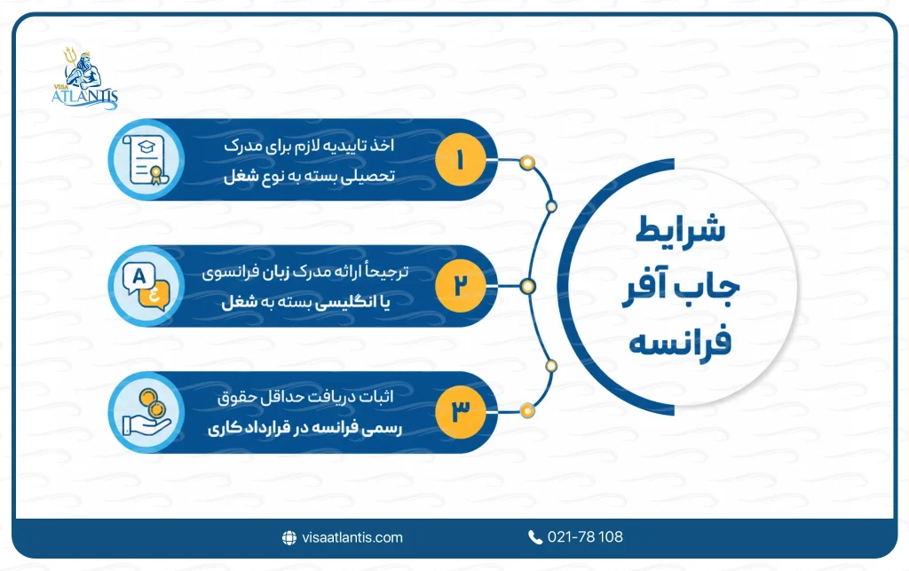 شرایط جاب آفر فرانسه