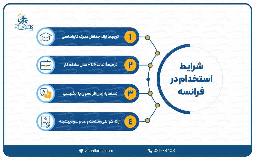 شرایط استخدام در فرانسه