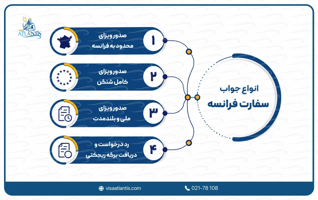 جواب سفارت فرانسه