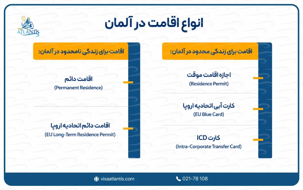 انواع اقامت در آلمان
