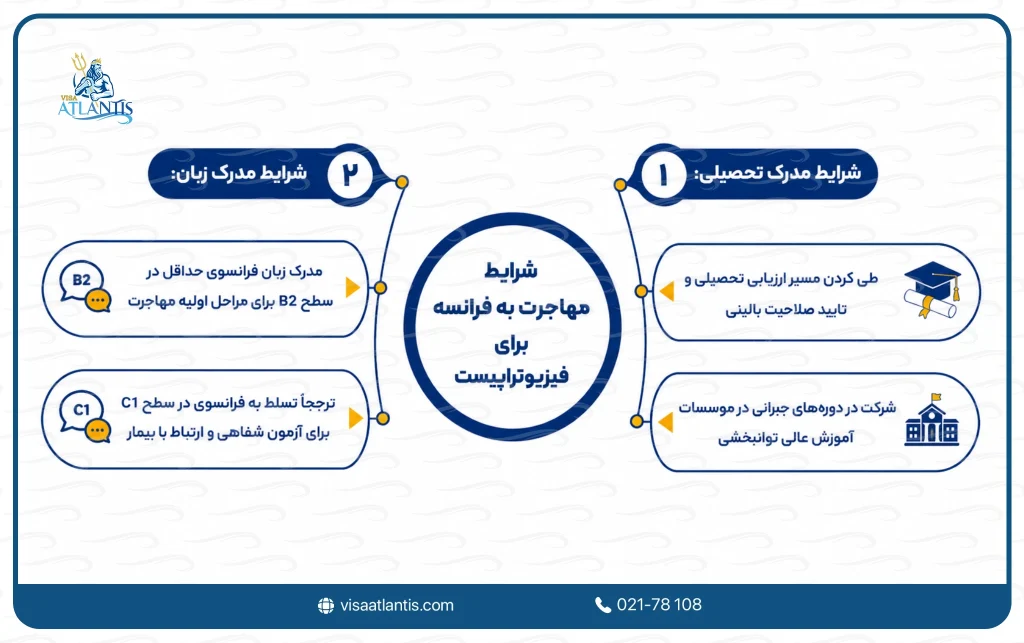 مهاجرت به فرانسه برای فیزیوتراپیست