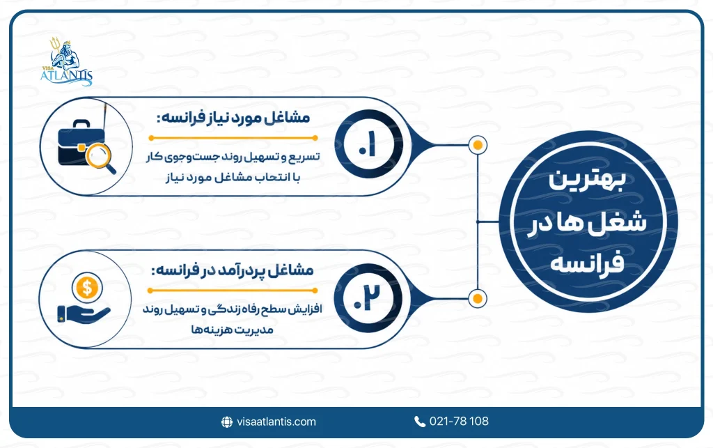 بهترین شغل ها در فرانسه
