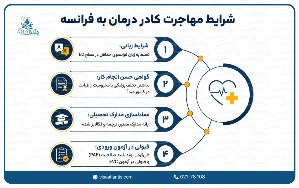 شرایط مهاجرت کادر درمان به فرانسه