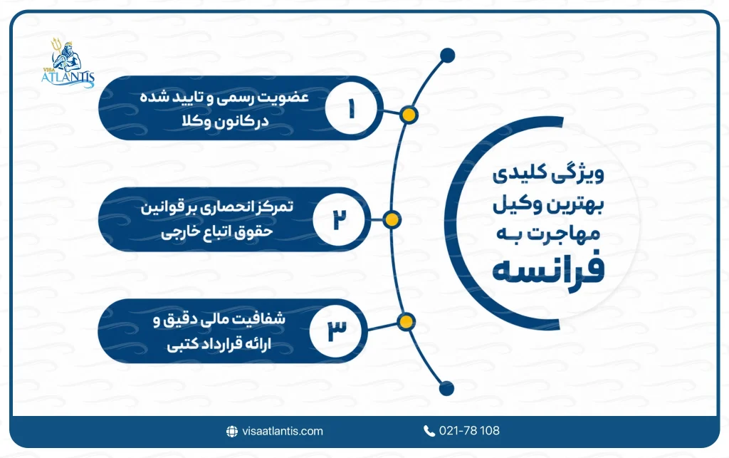 بهترین وکیل مهاجرت به فرانسه