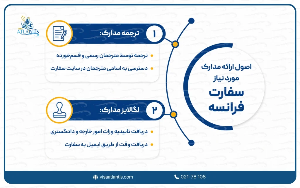 مدارك مورد نياز سفارت فرانسه