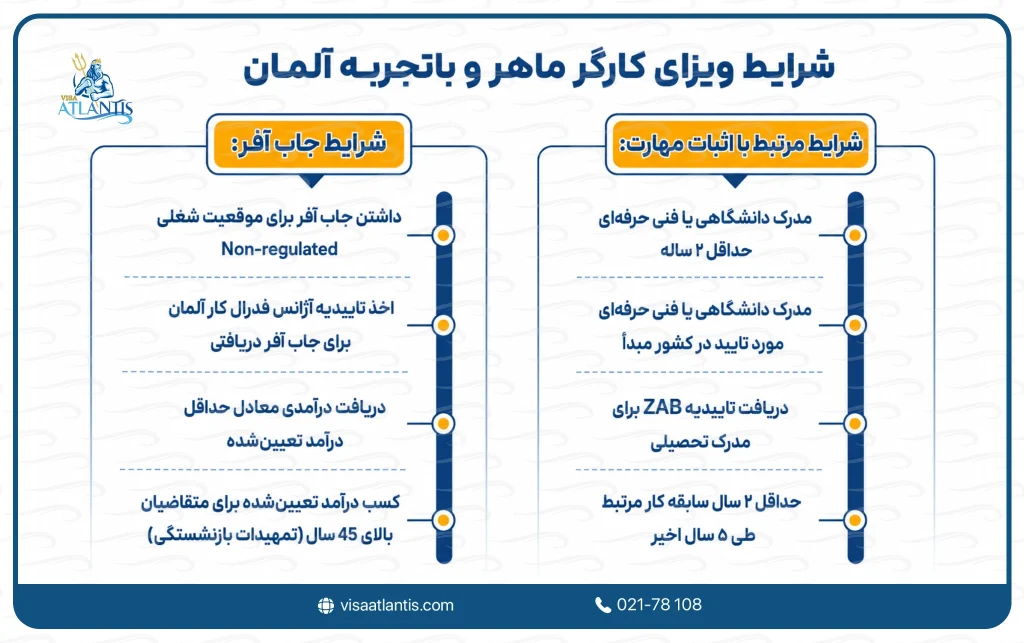 شرایط ویزای آلمان