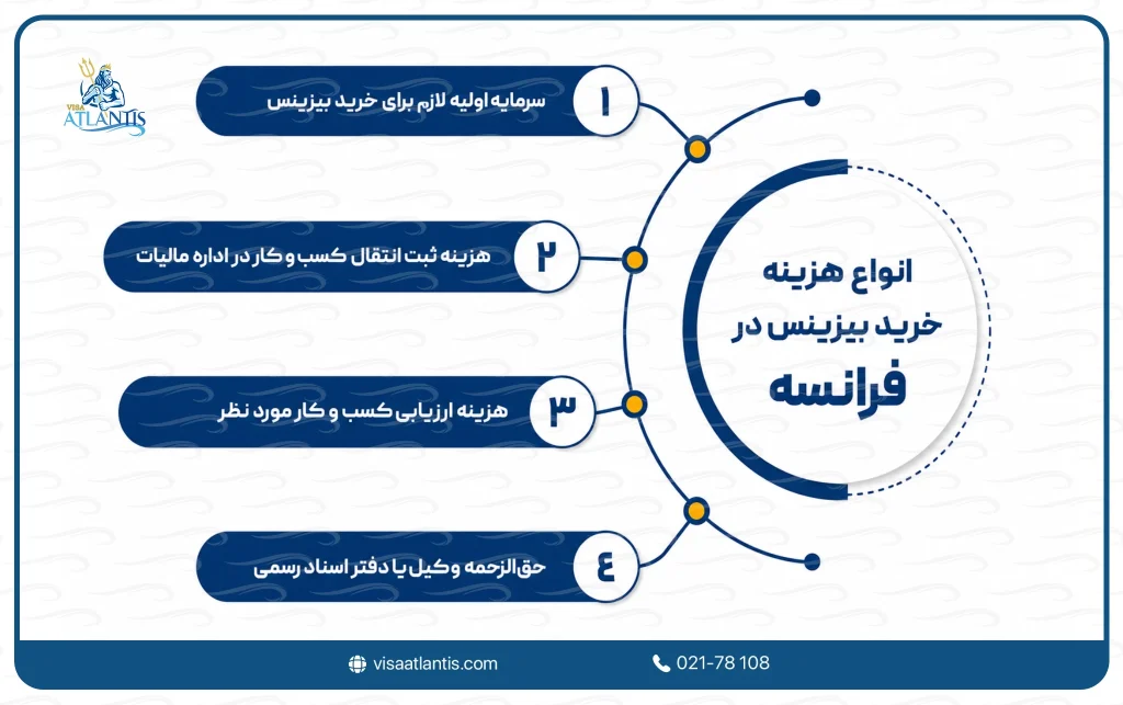 هزینه خرید بیزینس در فرانسه