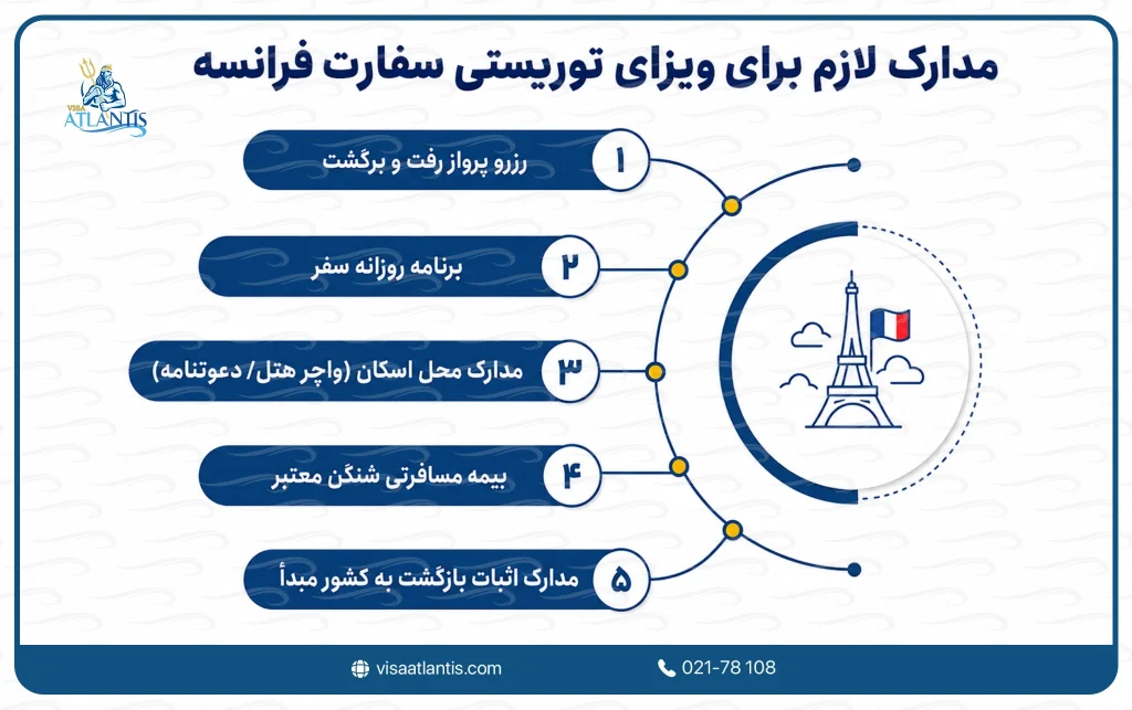 مدارک ویزای فرانسه
