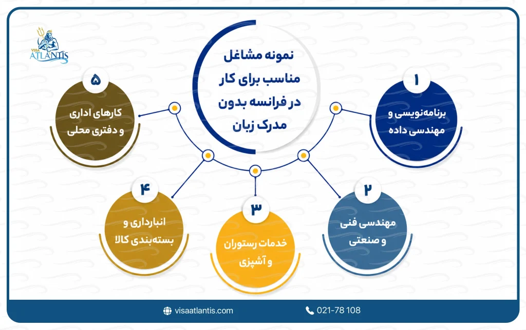 کار در فرانسه بدون مدرک زبان