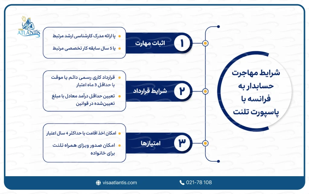 مهاجرت حسابدار به فرانسه