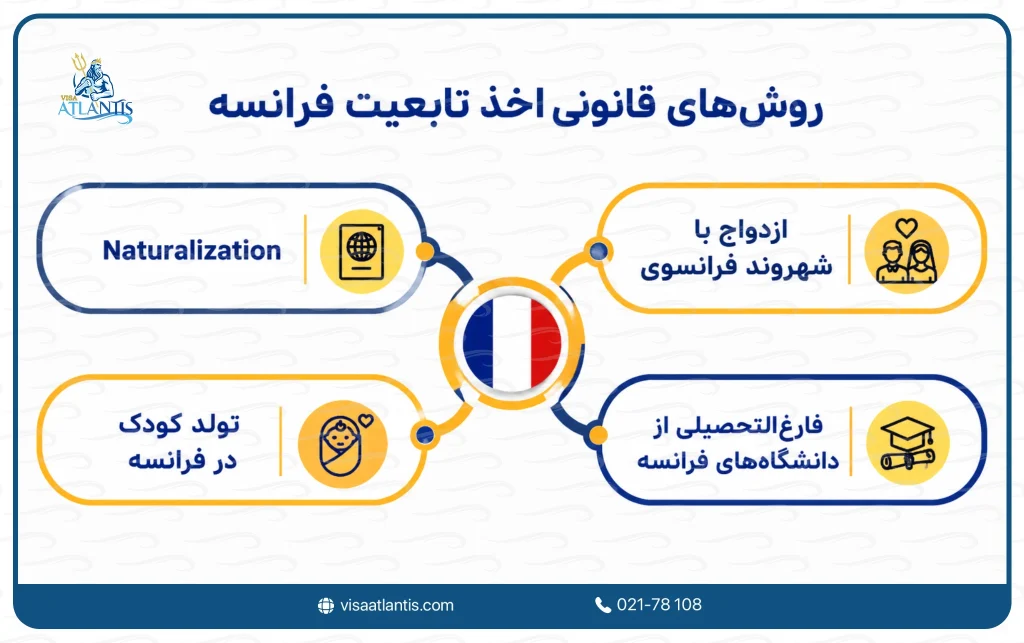 قوانین فرانسه