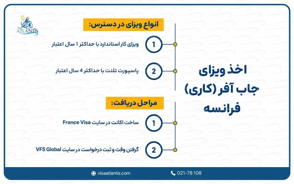 ویزای جاب آفر فرانسه