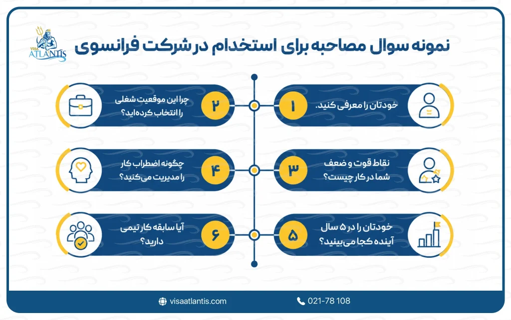 استخدام در شرکت فرانسوی