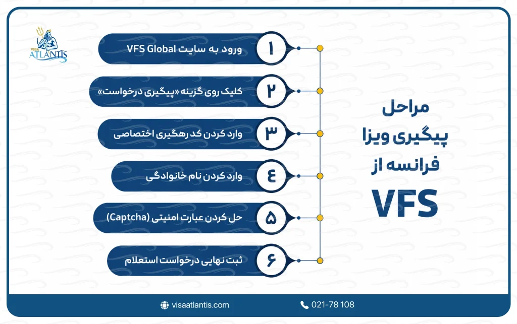 پیگیری ویزا فرانسه از vfs