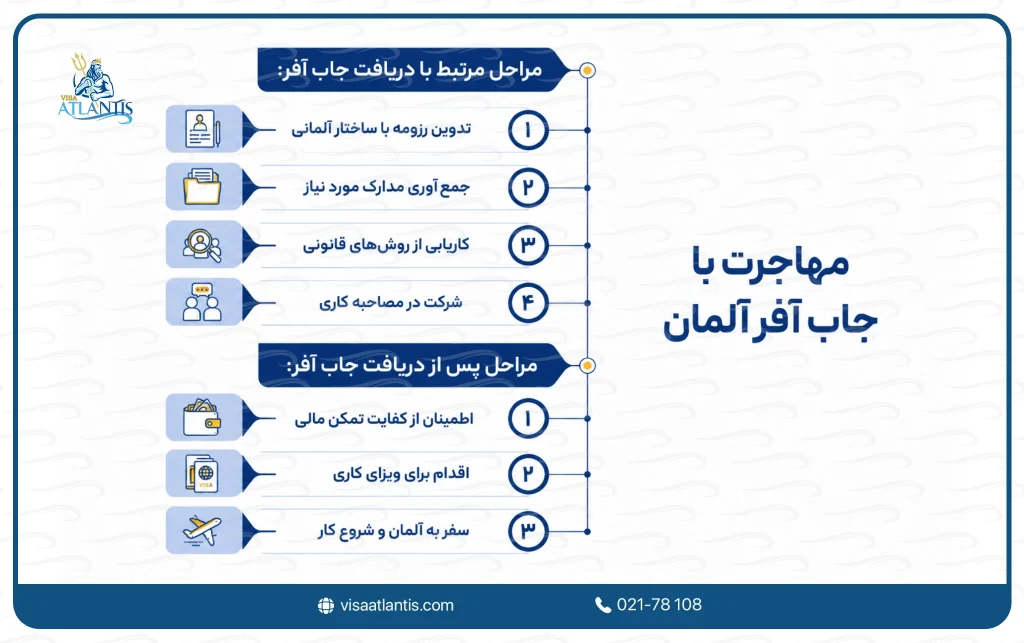 جاب آفر آلمان