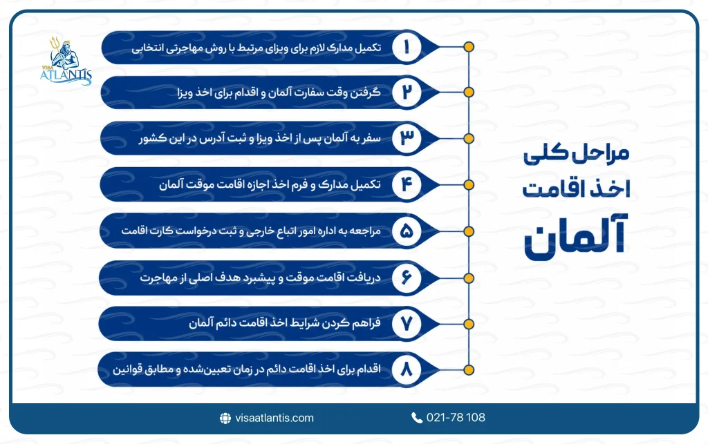 اخذ اقامت آلمان