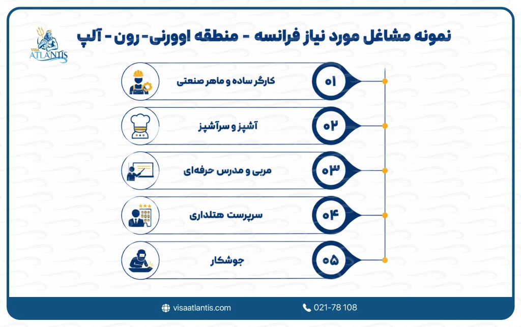 مشاغل مورد نیاز فرانسه