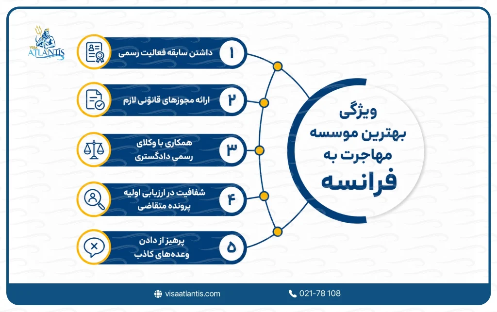 بهترین موسسه مهاجرتی به فرانسه